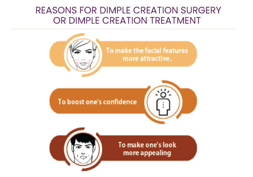 Reasons for Dimple