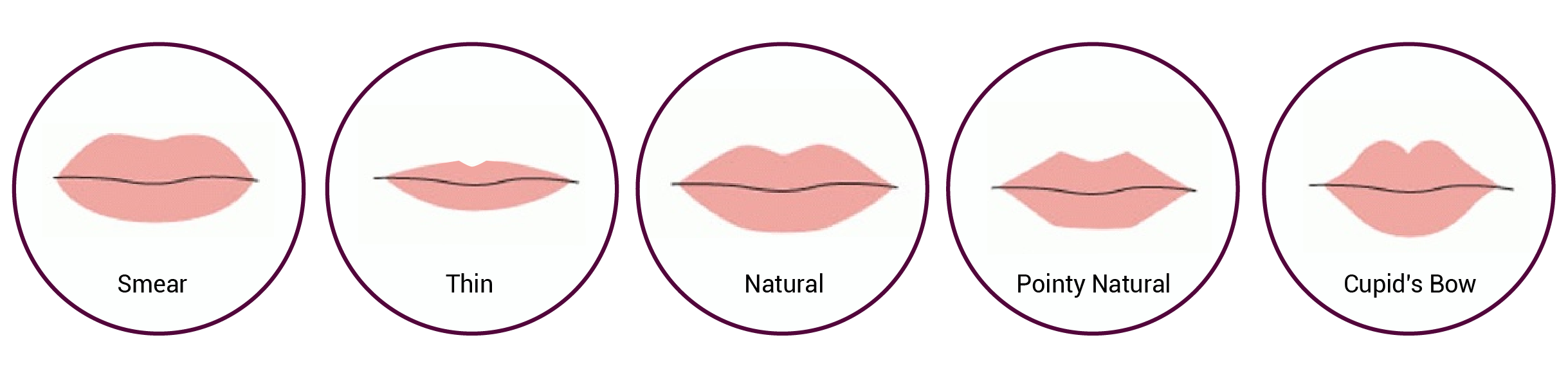 lip treatment in Mumbai